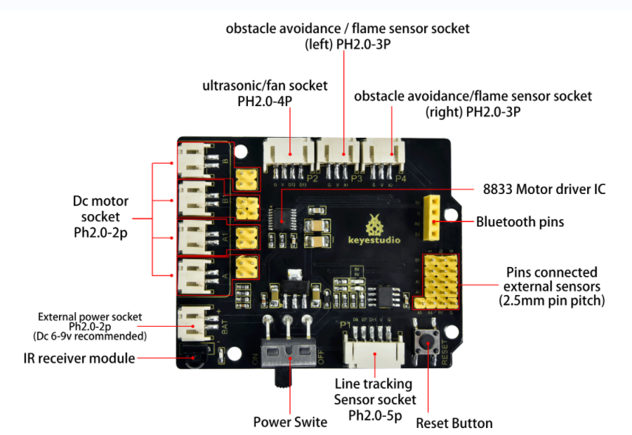 KS0556 Keyestudio 8833 Motor Driver Expansion Board Keyestudio Wiki