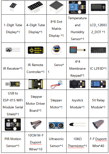 Ks Ks F Keyestudio Raspberry Pi Pico Ultimate Starter Kit