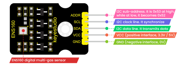File:ENS160 sensor pin description.png
