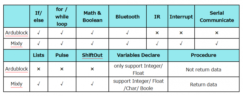 File:Mixly- table.png