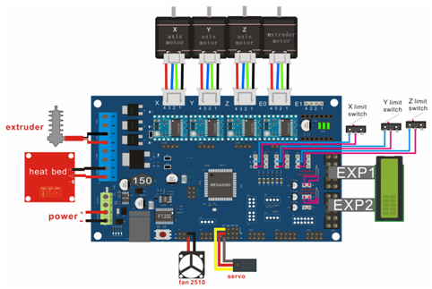 Ks0089 MKS BaseV1.2 3D Printer Controller Board (RAMPS 1.4 + Arduino 2560  Remix Board) - Keyestudio Wiki  Ramps 1.5 Wiring Diagram    Keyestudio Wiki