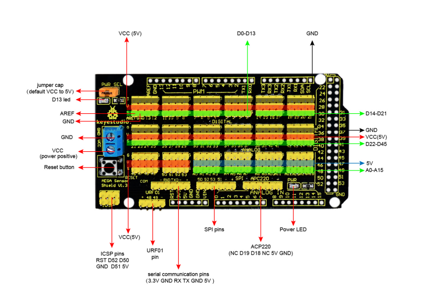 Buy ThinkRobotics Arduino Mega 2560 Sensor Shield Online