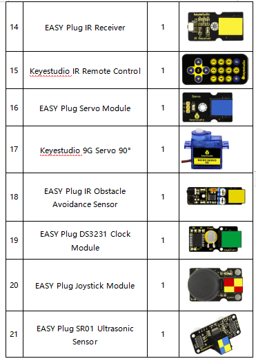 ערכת הרחבות למיקרוביט EASY Plug Ultimate Starter Kit for Microbit