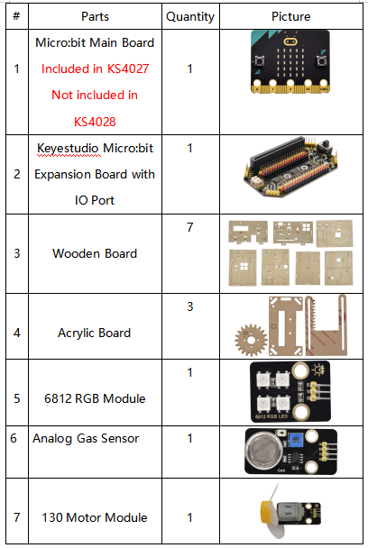 KS4027(4028)Keyestudio Smart Home Kit for Micro:bit