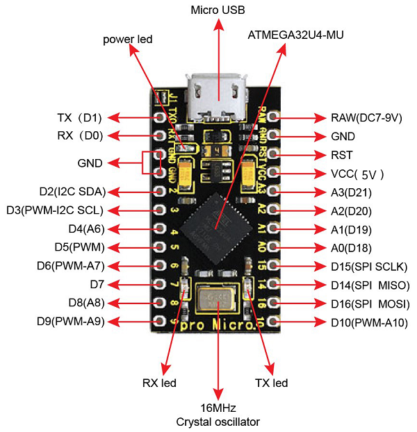 Arduino Micro Specifications/Functions