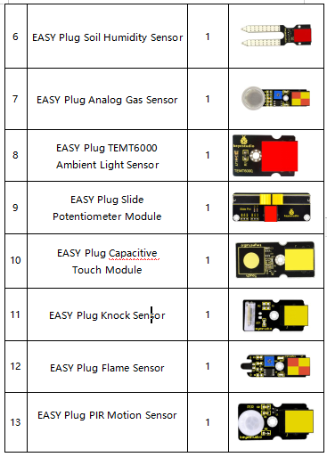 ערכת הרחבות למיקרוביט EASY Plug Ultimate Starter Kit for Microbit