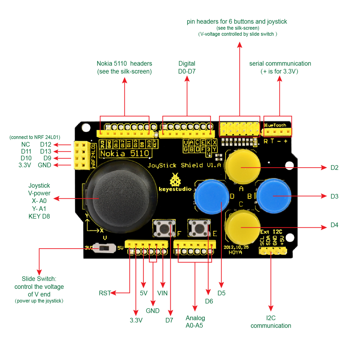 Ks0153 keyestudio JoyStick Shield - Keyestudio Wiki