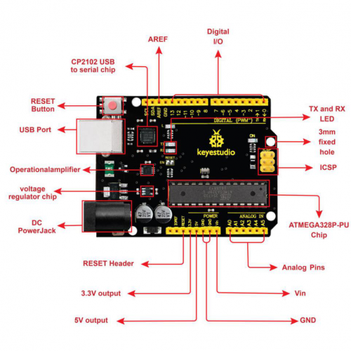 How to convert analog input to digital output in arduino Ks0077 78 79 Super Learning Kit For Arduino Keyestudio Wiki