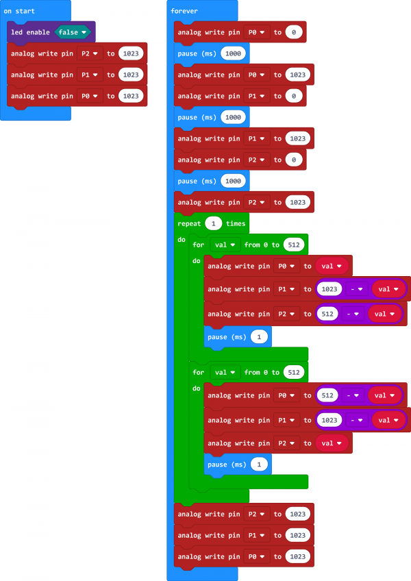 Ks0418 Keyestudio micro:bit 5050 RGB Module - Keyestudio Wiki