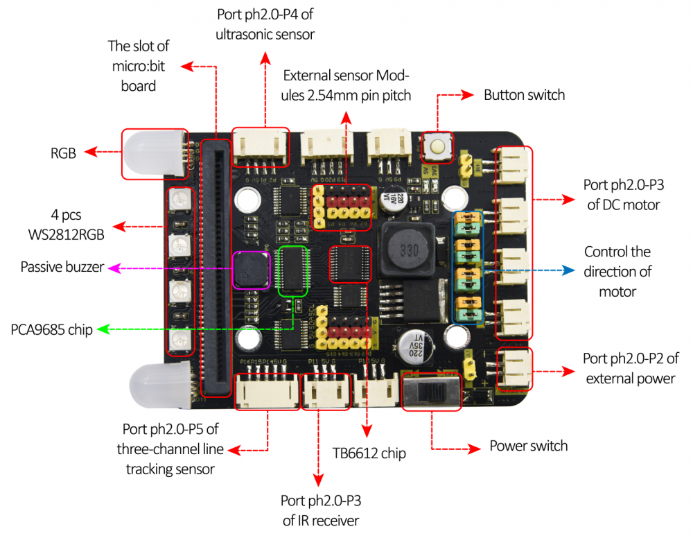 KS5012 Keyestudio ESP32 Learning Kit Basic Edition - Keyestudio Wiki