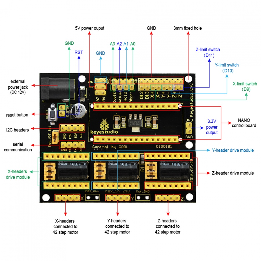 Ks0152 keyestudio CNC Shield V4 - Keyestudio Wiki