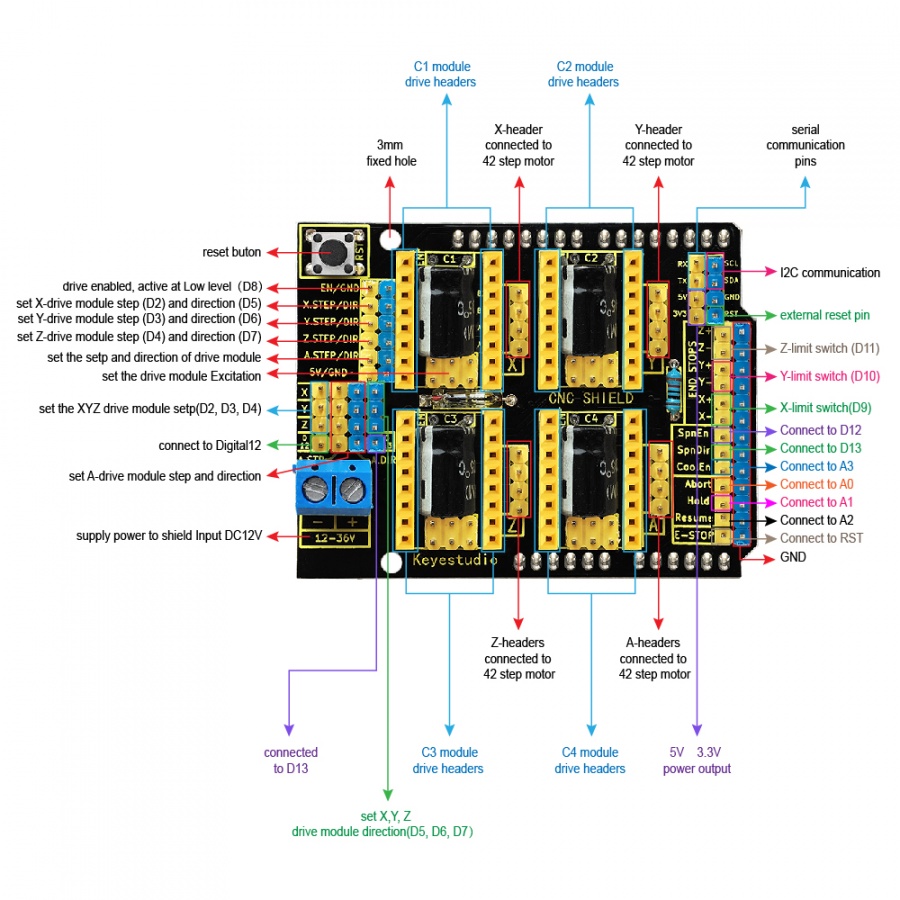 Ks0160 keyestudio A4988 3D printer stepper motor driver ... 9 pin serial wiring diagram 