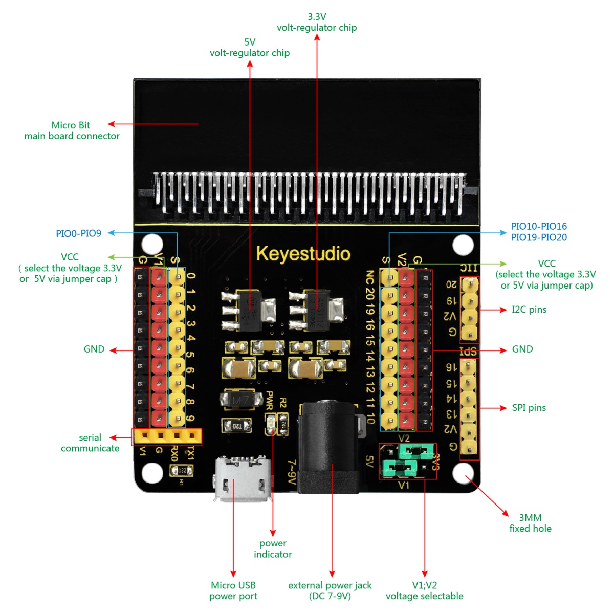 Ks0360 Keyestudio Sensor Shield V2 For BBC Micro:bit - Keyestudio Wiki