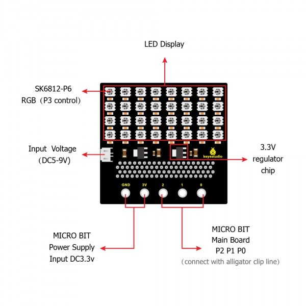 File:KS0315 micro bit SK6812 4X8 LED点阵扩展板 (12).jpg