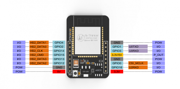 KS5001 ESP32-CAM Development Board WiFi+Bluetooth Module with OV2640 (Black and Eco-friendly) - Wiki